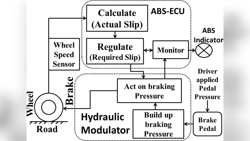 Security Analysis of a Remote User Authentication Scheme with Smart   Cards
