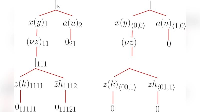 Explicit fairness in testing semantics