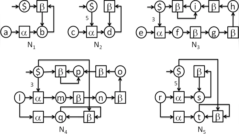 Symbolic and Asynchronous Semantics via Normalized Coalgebras