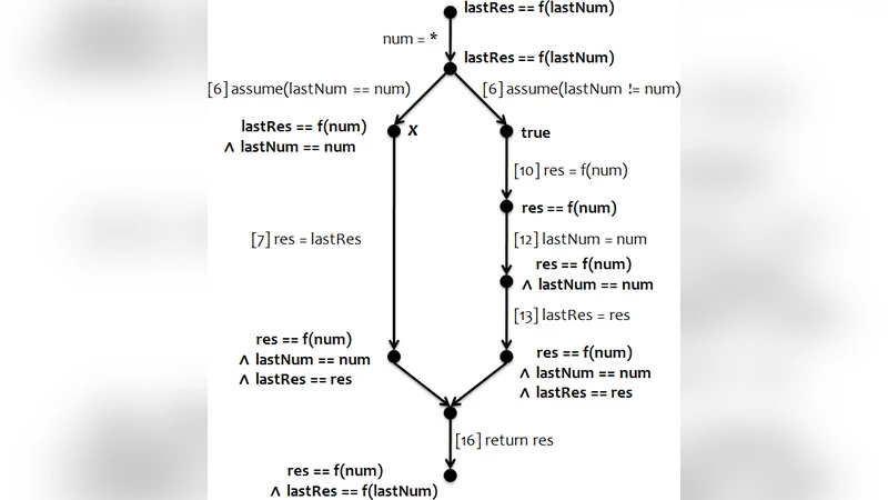 Logical Concurrency Control from Sequential Proofs