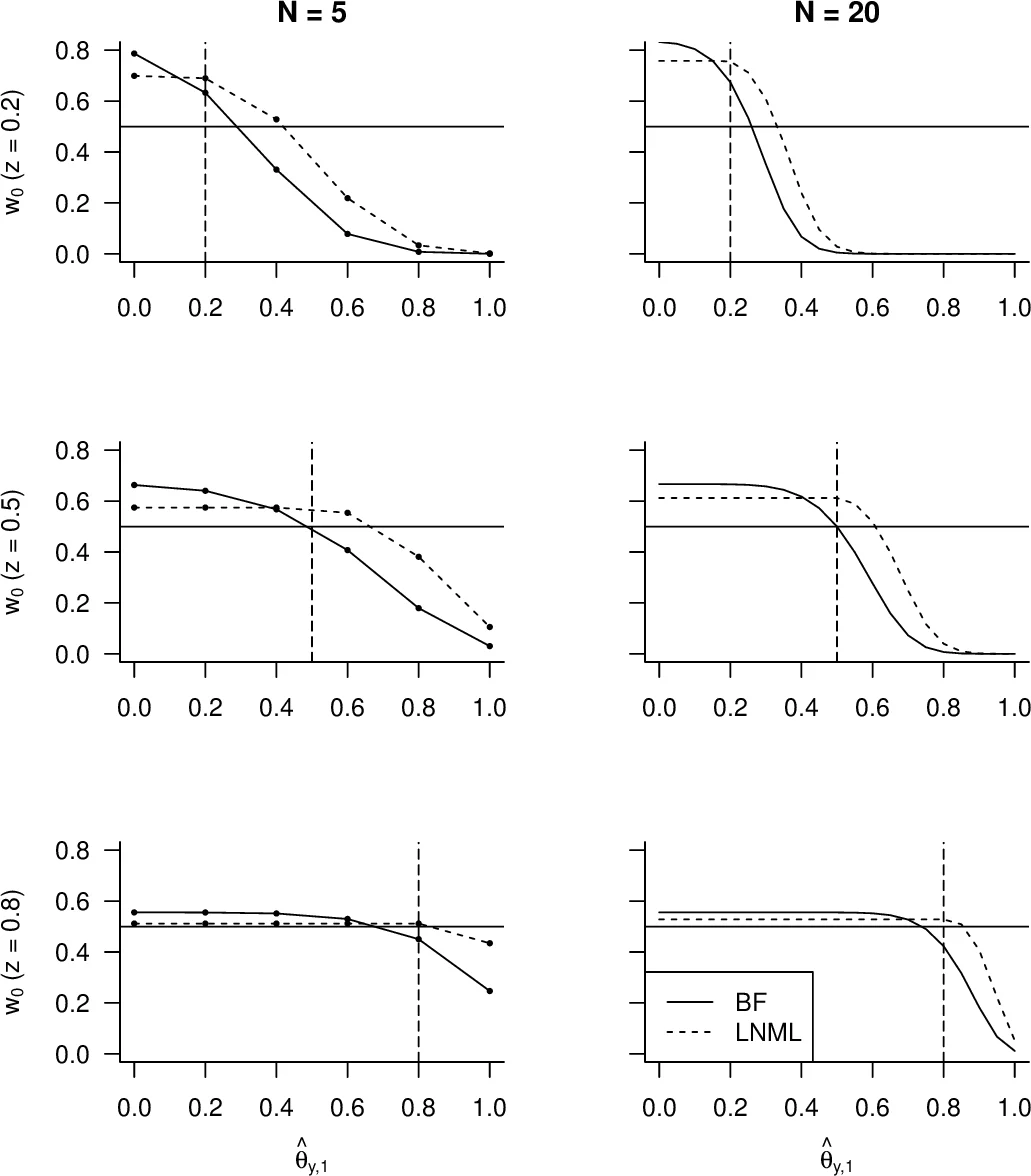 Testing Order Constraints: Qualitative Differences Between Bayes Factors   and Normalized Maximum Likelihood