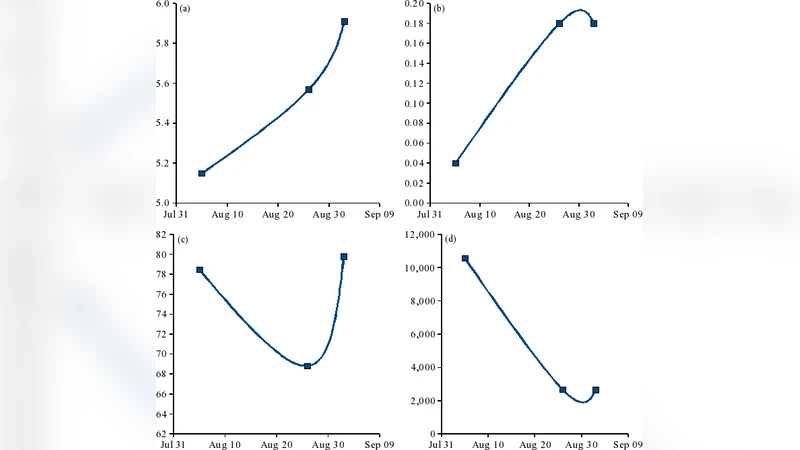 Preferential Attachment in an Internet-mediated Human Network