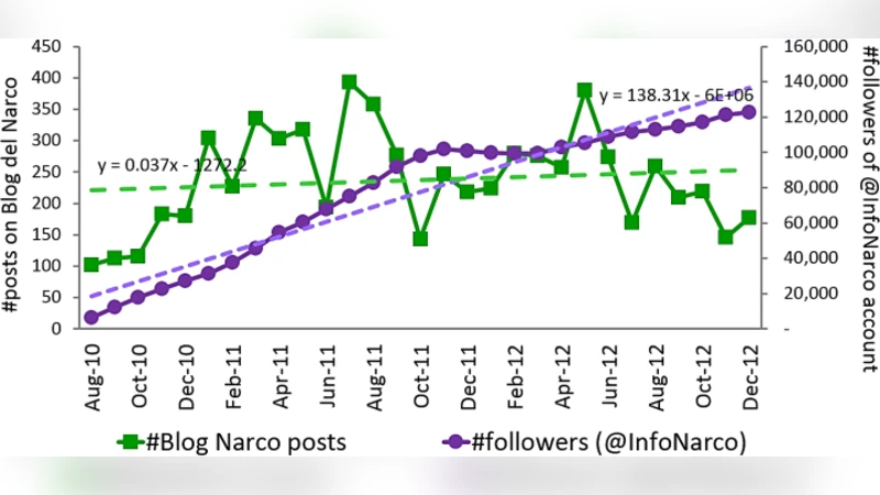 "Narco" Emotions: Affect and Desensitization in Social Media during the   Mexican Drug War