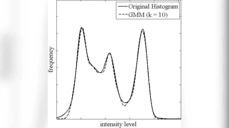 Gaussian Mixture Model Based Contrast Enhancement