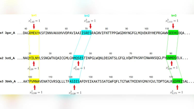 TOPO: Improving remote homologue recognition via identifying common   protein structure framework
