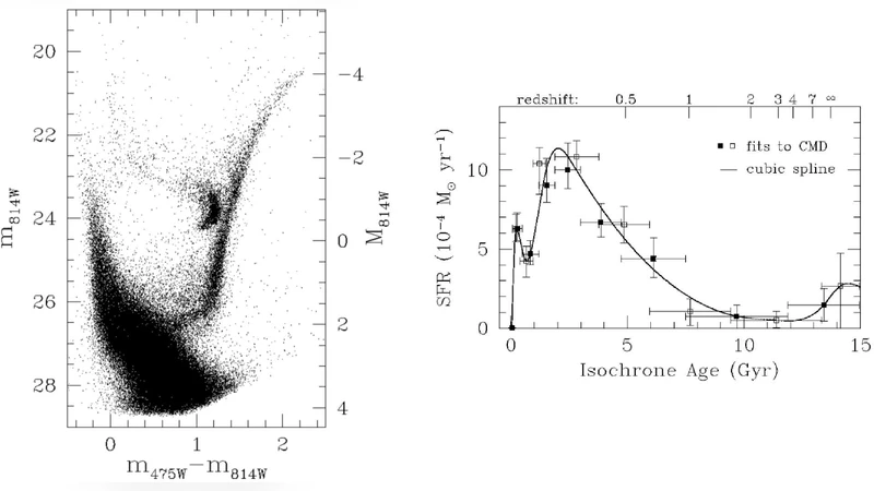 Star formation histories of resolved galaxies
