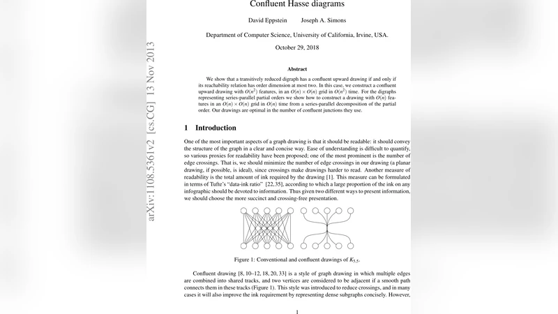Confluent Hasse diagrams