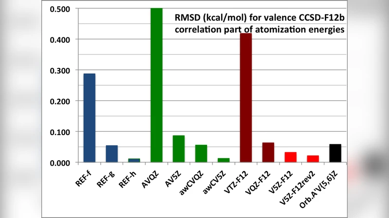 The cc-pV5Z-F12 basis set: reaching the basis set limit in explicitly   correlated calculations