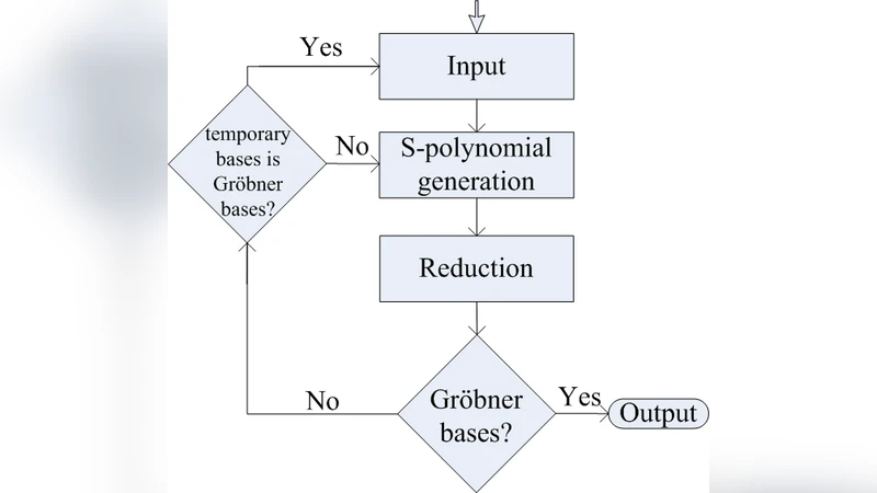 Middle-Solving Grobner bases algorithm for cryptanalysis over finite   fields