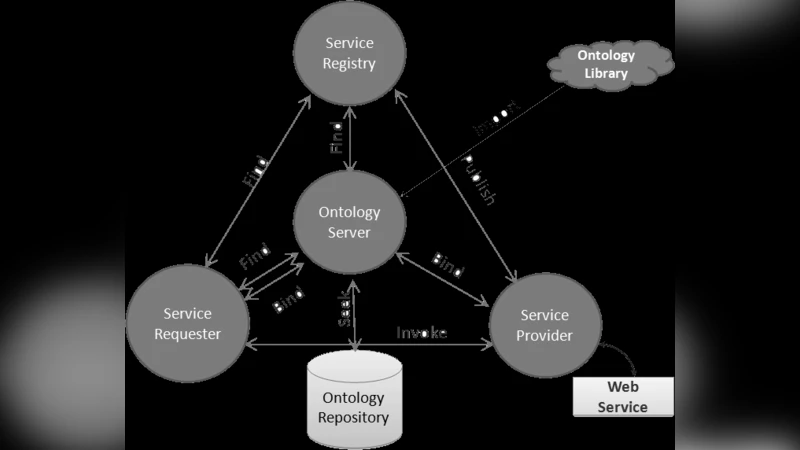 Multi-Lingual Ontology Server (MOS) for discovering Web services