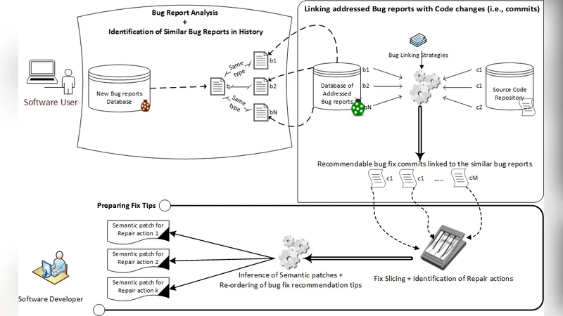 Harvesting Fix Hints in the History of Bugs