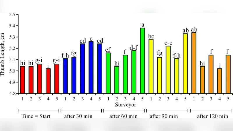 Towards Input Device Satisfaction Through Hand Anthropometry