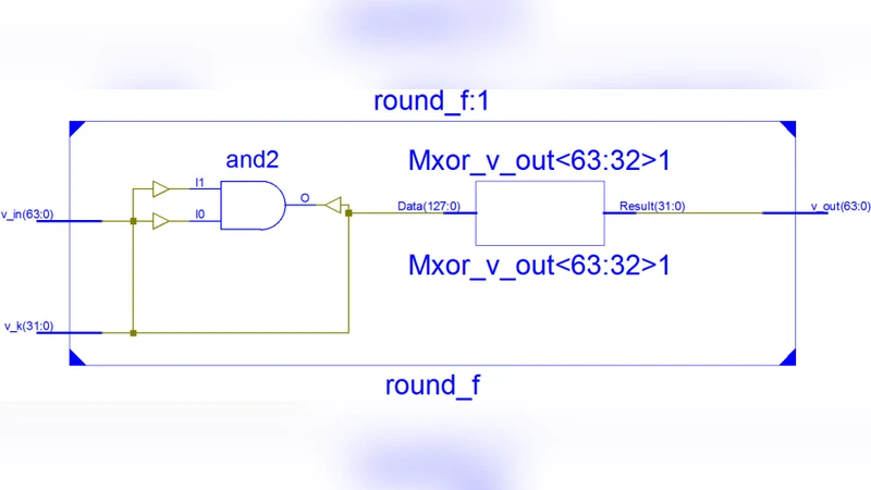 Simple SIMON: FPGA implementations of the SIMON 64/128 Block Cipher