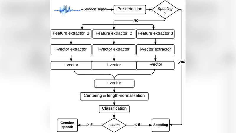 STC Anti-spoofing Systems for the ASVspoof 2015 Challenge