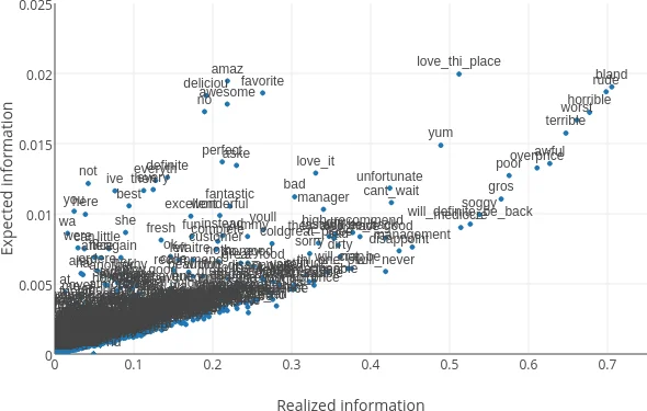 A filtered two-step variational integrator for charged-particle dynamics in a moderate or strong magnetic field