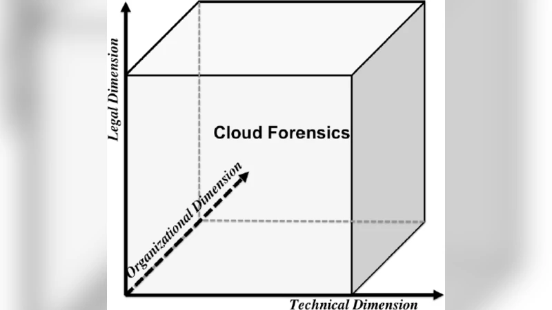 A Review of Technical Problems when Conducting an Investigation in Cloud   Based Environments