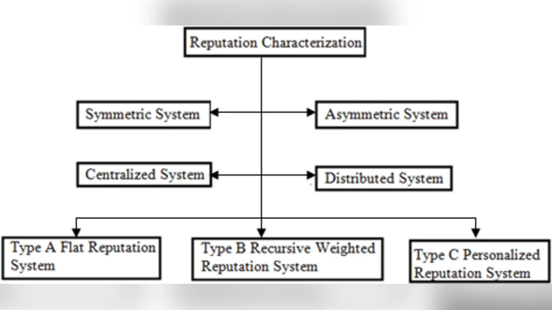 Referencing Tool for Reputation and Trust in Wireless Sensor Networks
