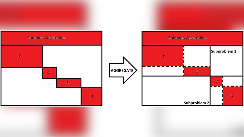 Optimal Aggregation of Blocks into Subproblems in Linear-Programs with   Block-Diagonal-Structure