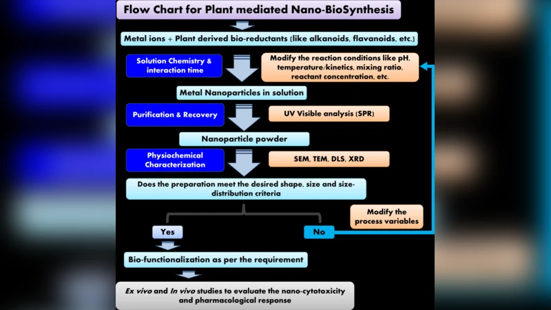 Use of biogenic nanomaterials to improve the peritoneal dialysis   technique: A Translational Research Perspective