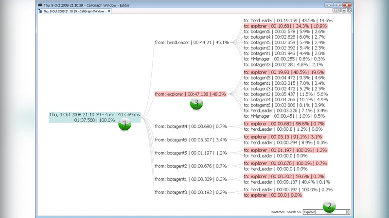 A tie-break model for graph search