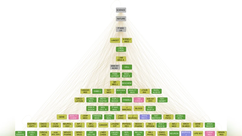 Hierarchical networks of scientific journals