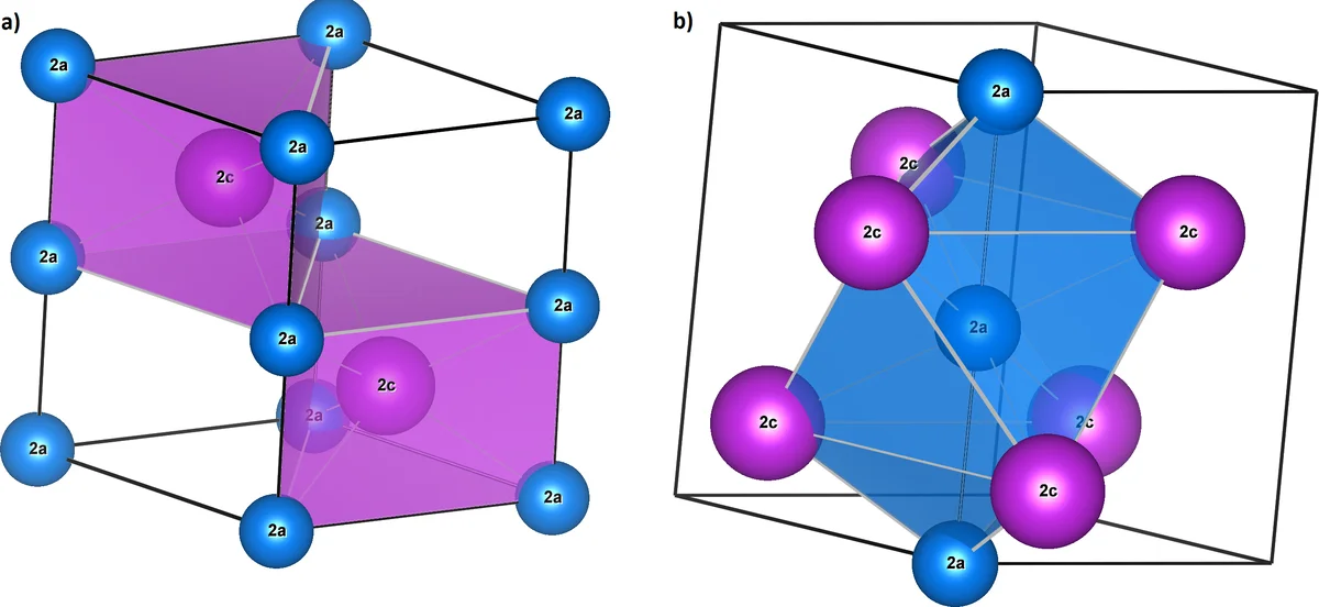 Ab-Initio Study on the Hard Magnetic Properties of MnBi