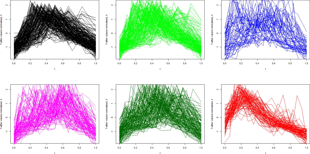 In Quest of Significance: Identifying Types of Twitter Sentiment Events   that Predict Spikes in Sales