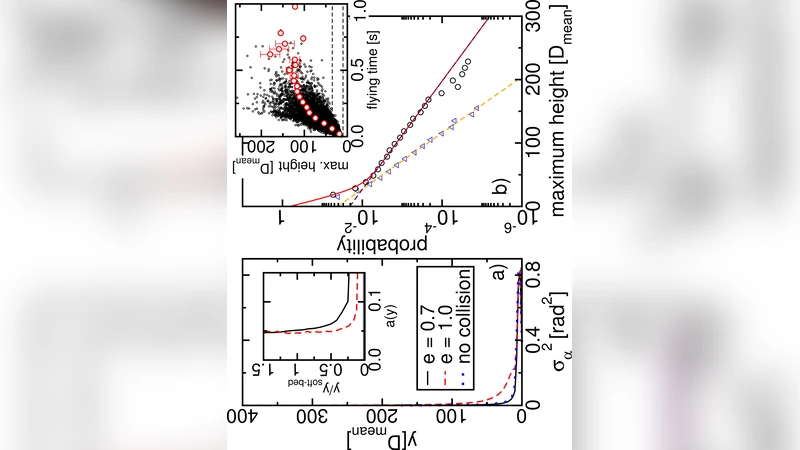 Midair collisions enhance saltation