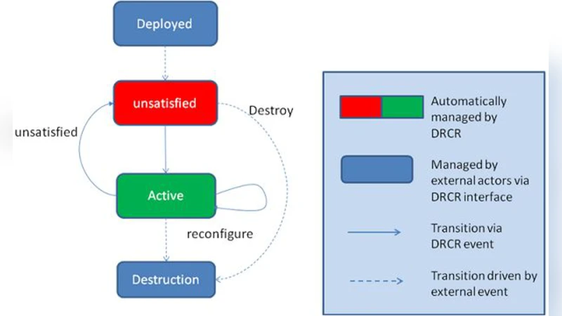 A framework for adaptive real-time applications: the declarative   real-time OSGi component model
