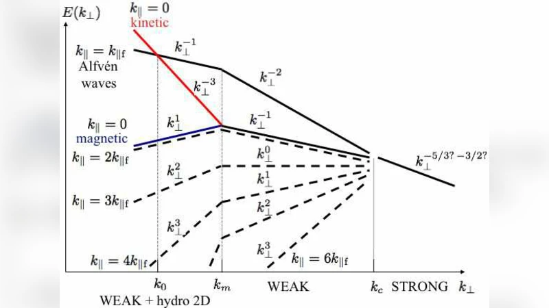 Weak Alfven-Wave Turbulence Revisited