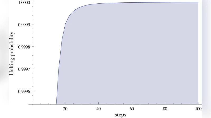 Two-Dimensional Kolmogorov Complexity and Validation of the Coding   Theorem Method by Compressibility