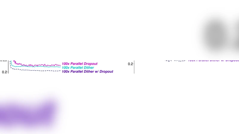 Parallel Dither and Dropout for Regularising Deep Neural Networks