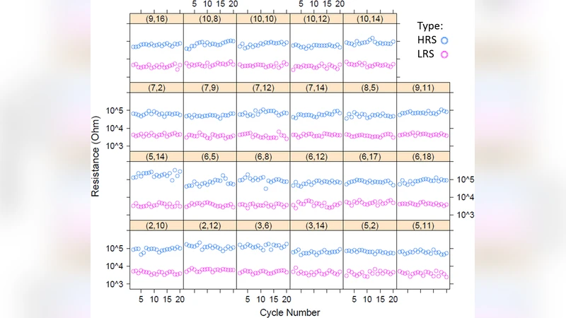In-Line-Test of Variability and Bit-Error-Rate of HfOx-Based Resistive   Memory