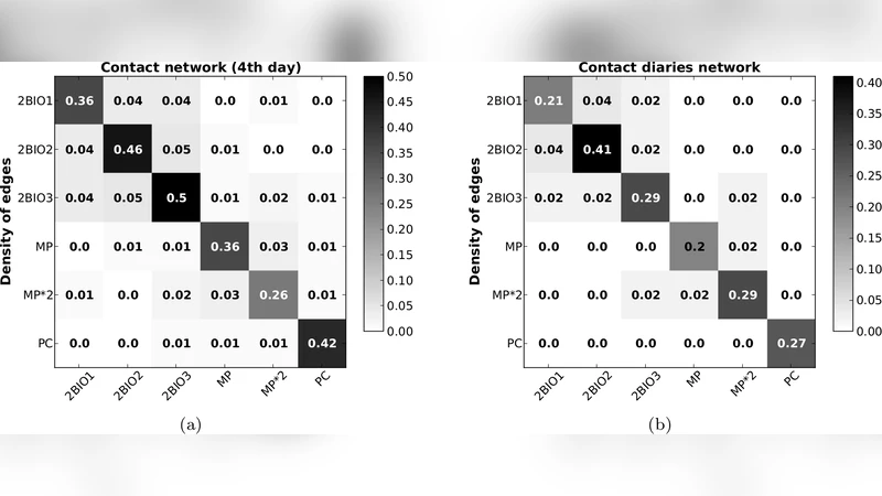 Contact patterns in a high school: a comparison between data collected   using wearable sensors, contact diaries and friendship surveys