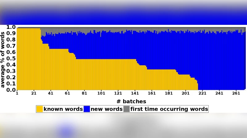 Incremental Active Opinion Learning Over a Stream of Opinionated   Documents