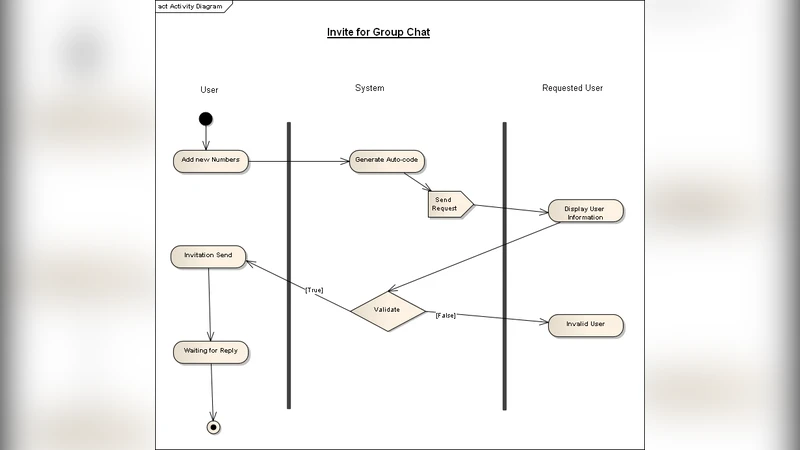 Ontology Based SMS Controller for Smart Phones