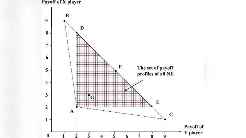 On Nash Equilibrium and Evolutionarily Stable States that Are Not   Characterised by the Folk Theorem
