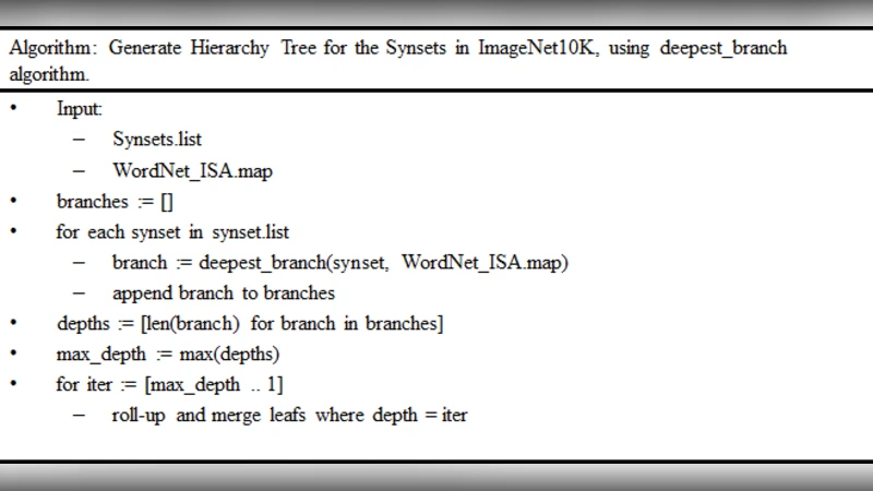 Hierarchical Deep Learning Architecture For 10K Objects Classification