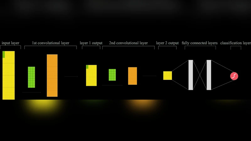 DeepCough: A Deep Convolutional Neural Network in A Wearable Cough   Detection System