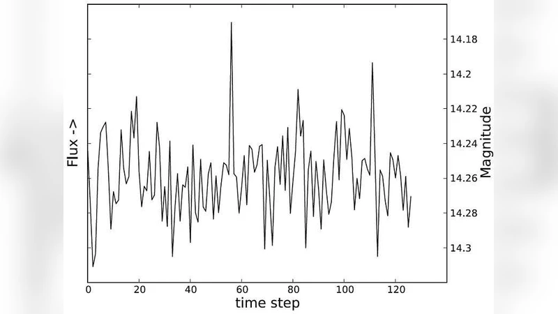 Rms-flux relation in the optical fast variability data of BL Lacertae   object S5 0716+714