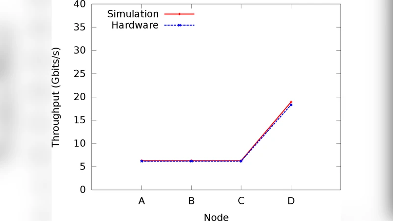 Implementation of PFC and RCM for RoCEv2 Simulation in OMNeT++