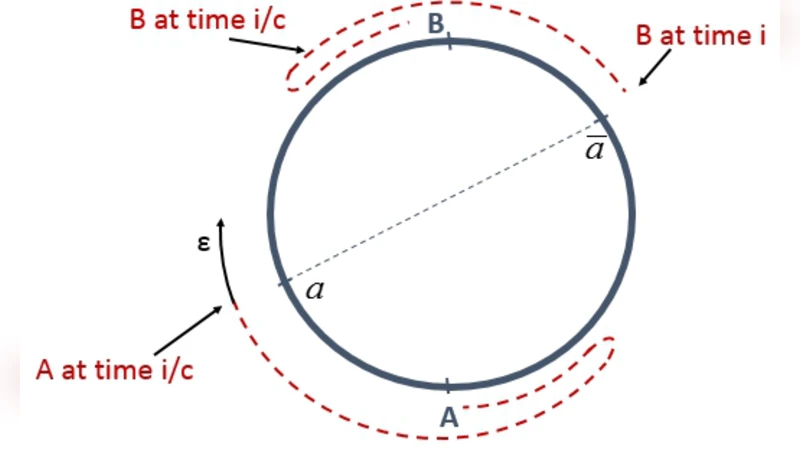 Fast Rendezvous on a Cycle by Agents with Different Speeds
