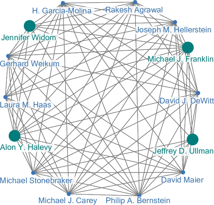 Approximate Closest Community Search in Networks