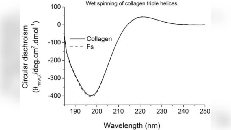 Biomimetic wet-stable fibres via wet spinning and diacid-based   crosslinking of collagen triple helices