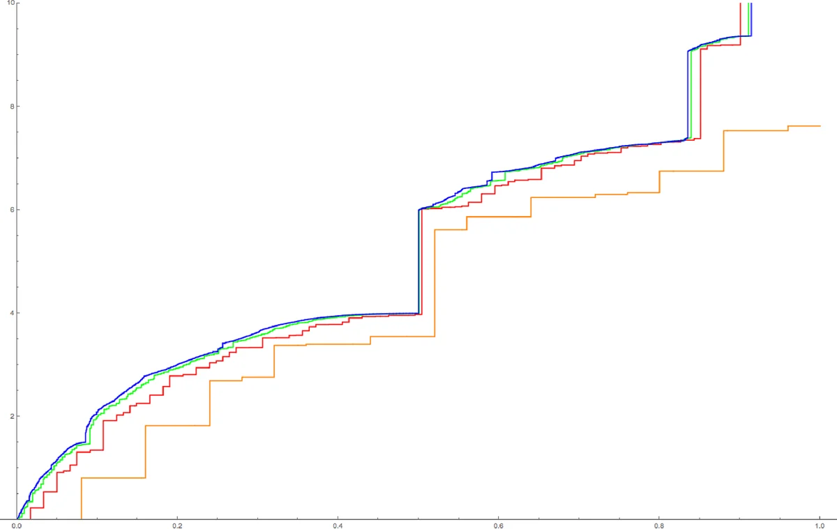 Universality for Barycentric subdivision