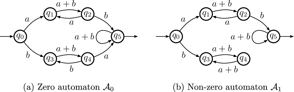 Massive particle surfaces and black hole shadows from intrinsic curvature