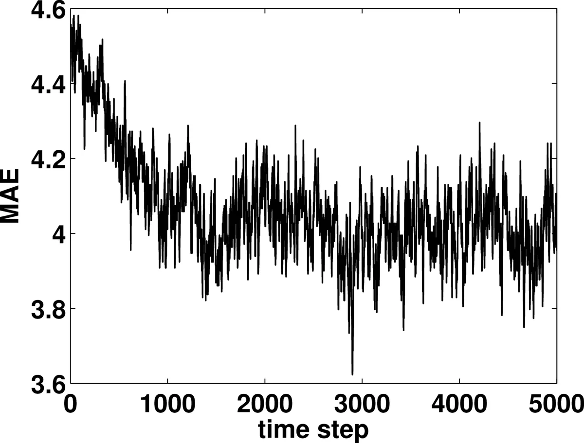 Hydrostatic Simulation of Earths Atmospheric Gas Using Multi-particle   Collision Dynamics