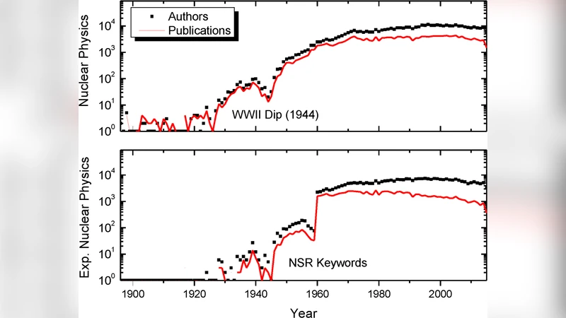 Fractional Authorship in Nuclear Physics