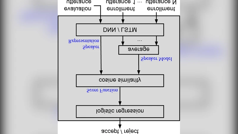 End-to-End Text-Dependent Speaker Verification