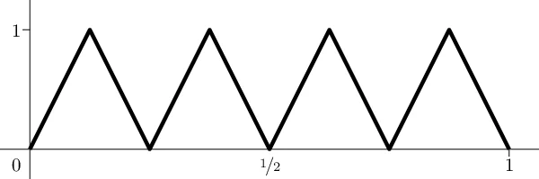 Representation Benefits of Deep Feedforward Networks